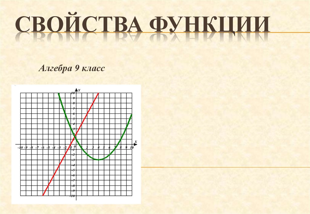 Функция 9 класс алгебра презентация