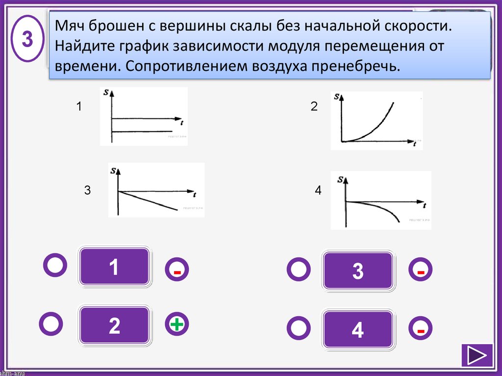 Верное графическое изображение. Мяч уронили с балкона как зависит от времени модуль перемещения. Мяч падает со скалы без сопротивления график модуля перемещения. Поиск зависимостей модулей.