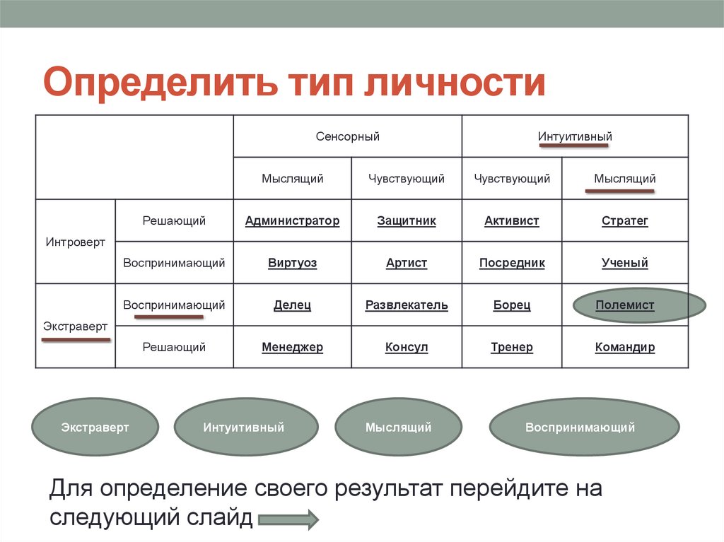 Все типы личности. Тип личности посредник профессии. 8 Типов личности. Типы личности МБТИ.