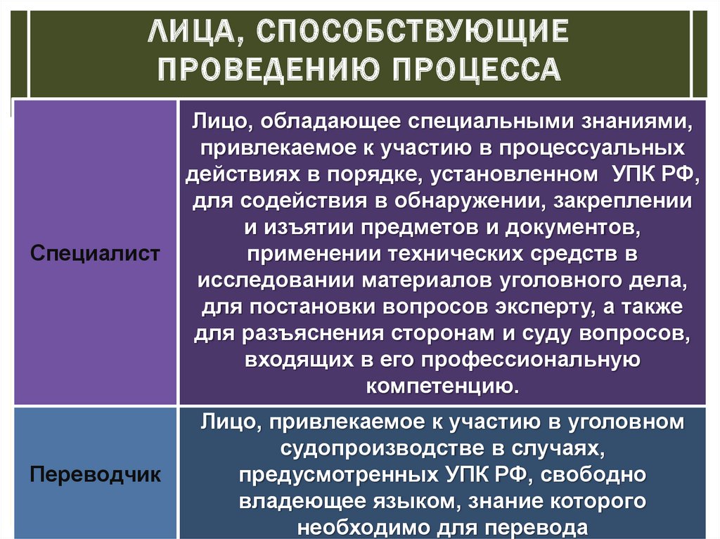 Лица участвующие в процессе. Лица способствующие проведению процесса в уголовном процессе. Лица способствующие проведению уголовного процесса таблица. Лица способствующие проведению процесса кто. Способствует проведению уголовного процесса.