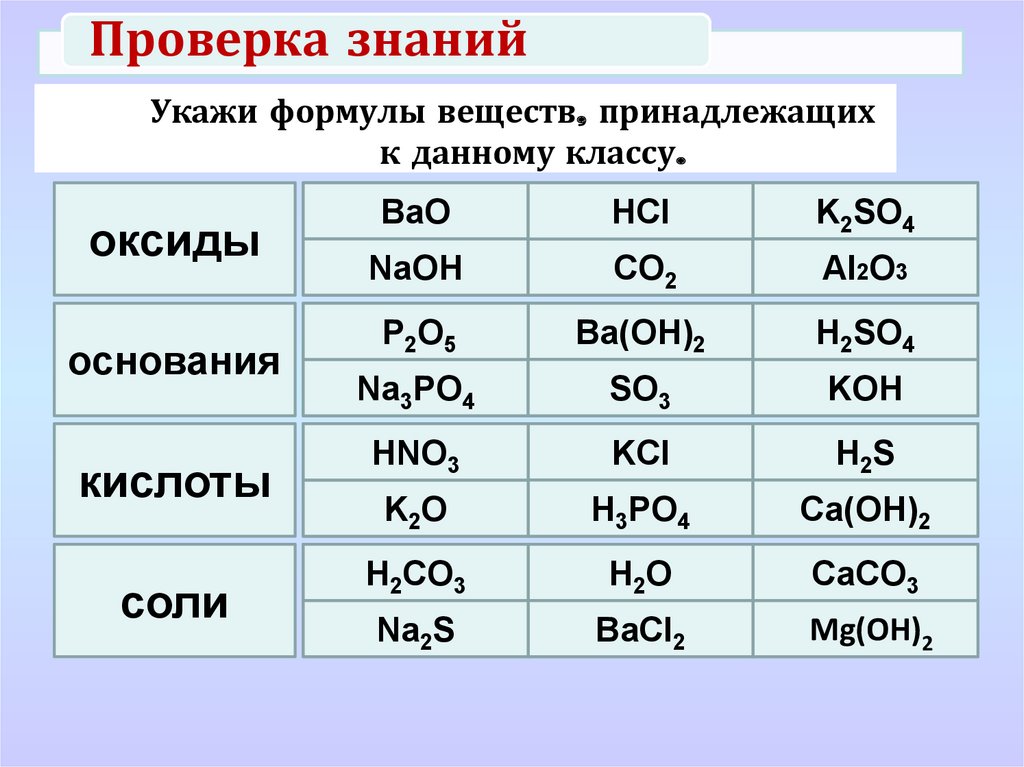 Вместо слов гидроксид и соль впишите в схему формулы соответствующих веществ оксид натрия