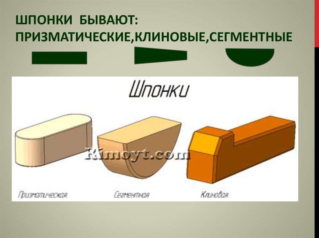 Как выглядит шпонка. Призматическая шпонка. Шпонки призматические сегментные клиновые. Классификация шпонок. Шпоночные соединения бываю.