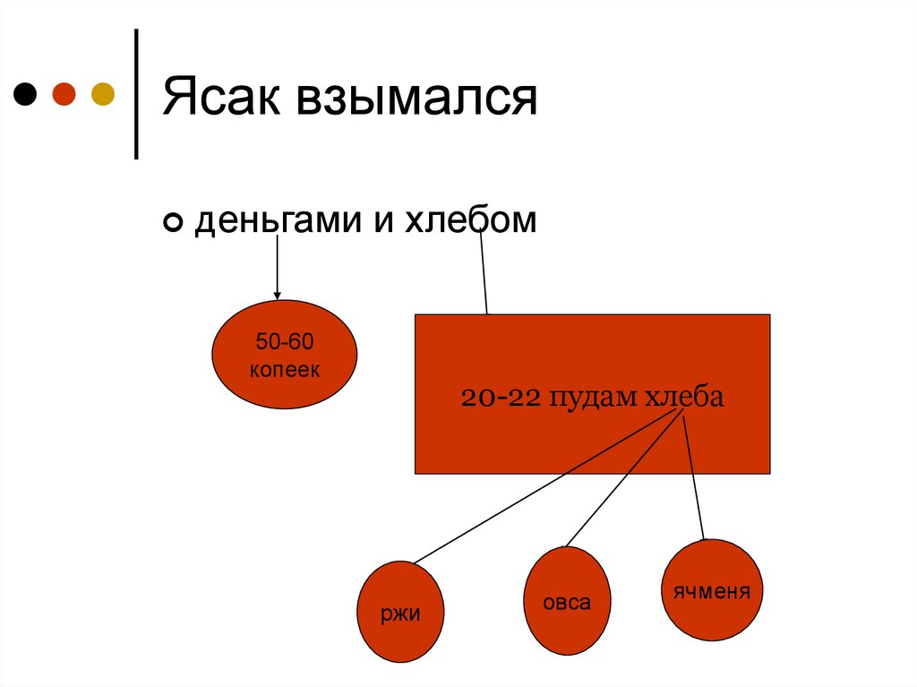 Ясак собирался главным образом. Ясак это кратко. Что такое ясак краткий ответ. Ясак это в истории. Натуральный ясак.