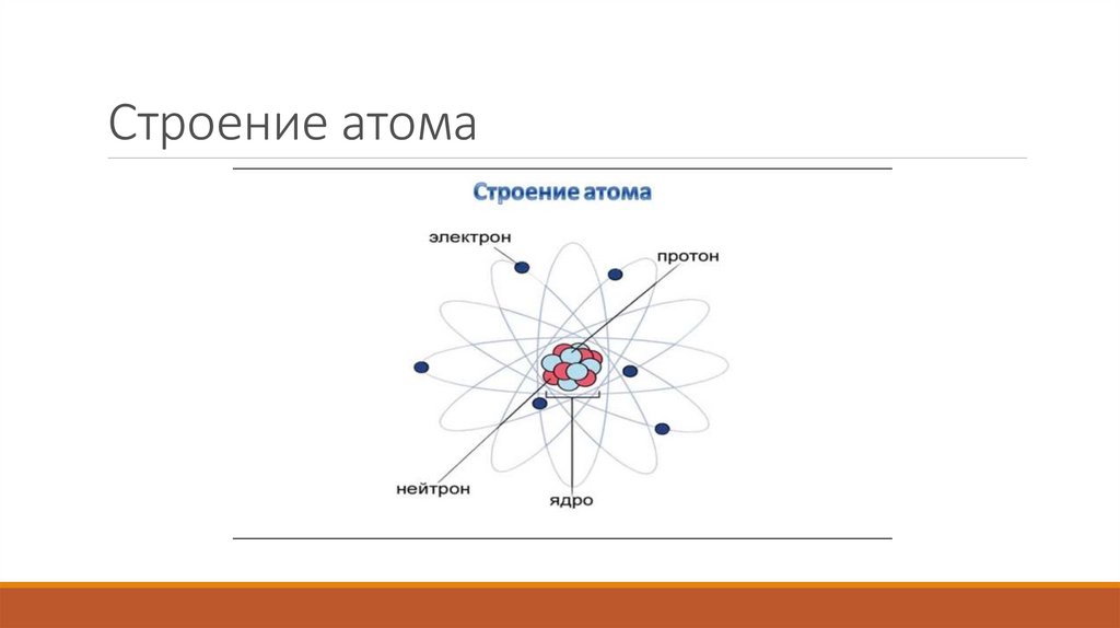 Строение 3 атомов. Составные части атома. Строение атома квантовая физика. Зрения строения атома. Строение атома без подписей.