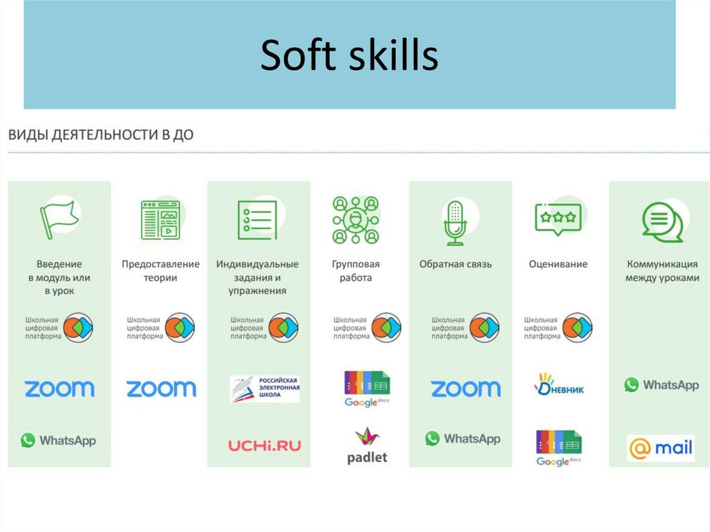 Soft skills