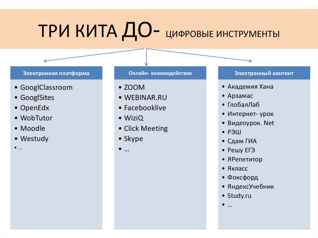 ТРИ КИТА ДО- ЦИФРОВЫЕ ИНСТРУМЕНТЫ