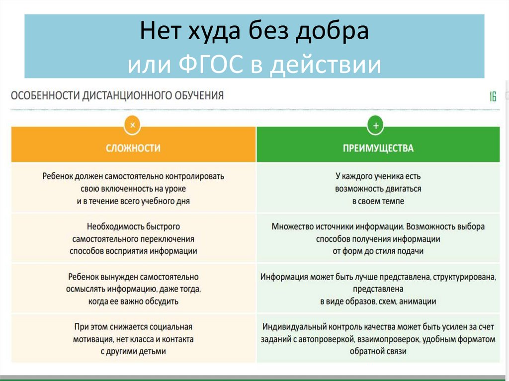 Нет худа без добра или ФГОС в действии