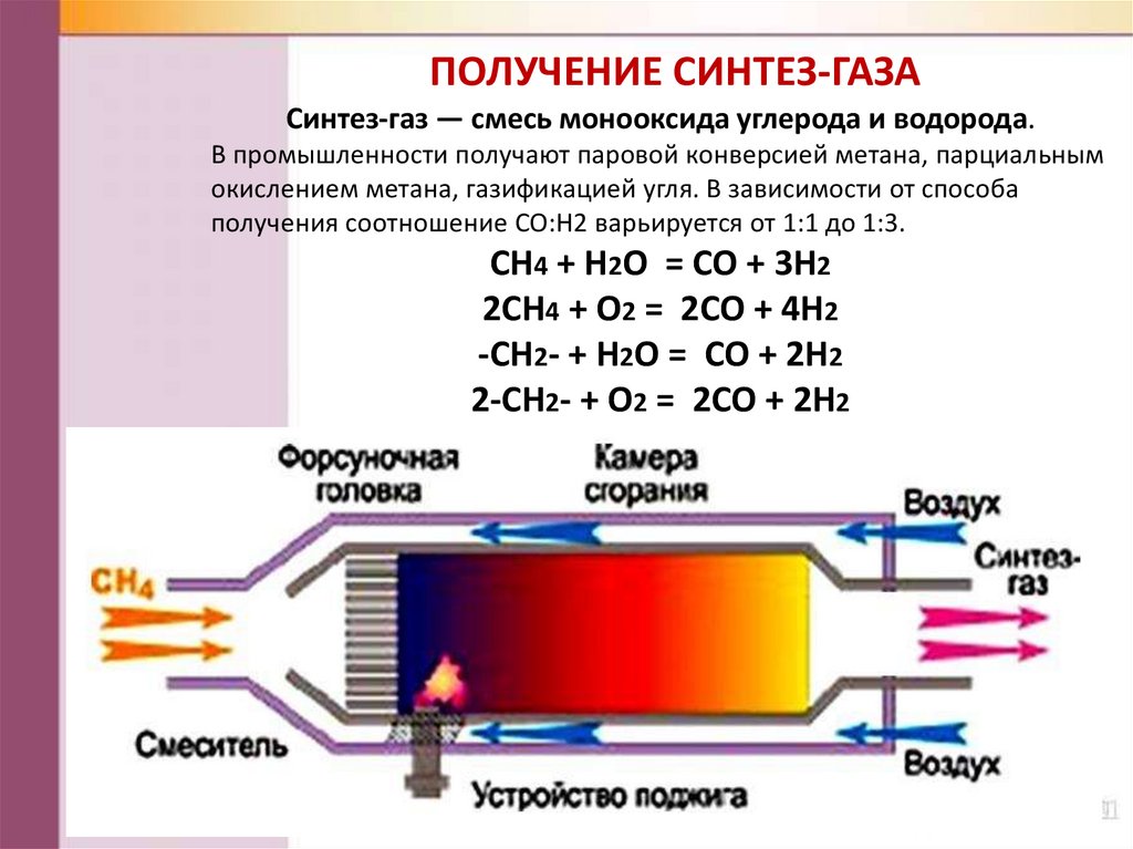 Метанол какой газ. Синтез ГАЗ И водяной ГАЗ формула. Co h2 Синтез ГАЗ. Синтез ГАЗ из метана. Синтез метанола из Синтез газа реакция.