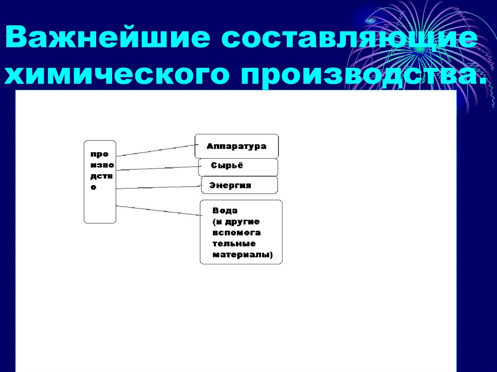 Химическая составляющая. Важнейшие составляющие химического производства аппаратура. Химические составляющие. Функции химического производства. Важнейшая составляющая хим производства.