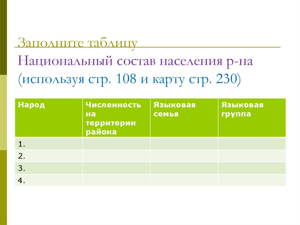 Заполните таблицу Национальный состав населения р-на (используя стр. 108 и карту стр. 230)