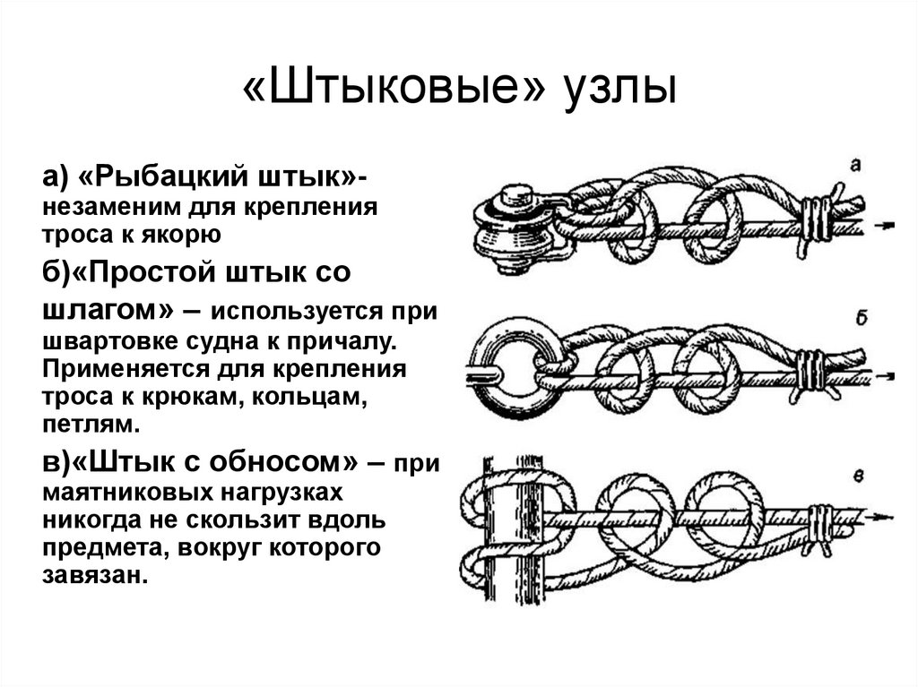 Морской узел какая скорость