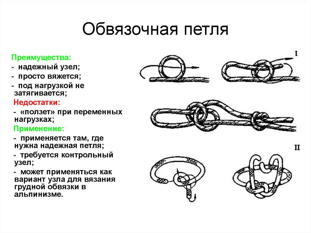 Устройство узлов