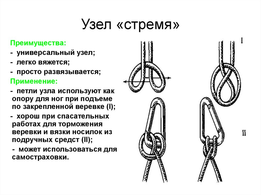 Устройство узлов