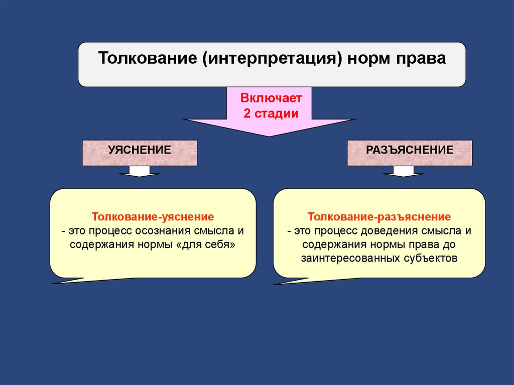 Толкование права картинки для презентации