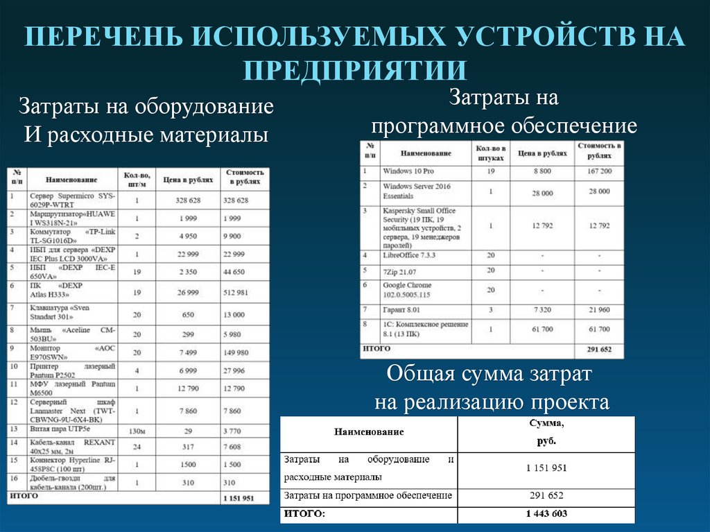 Проектирование локальной вычислительной сети ООО «Эверест» и расчет ее себестоимости - презентация онлайн