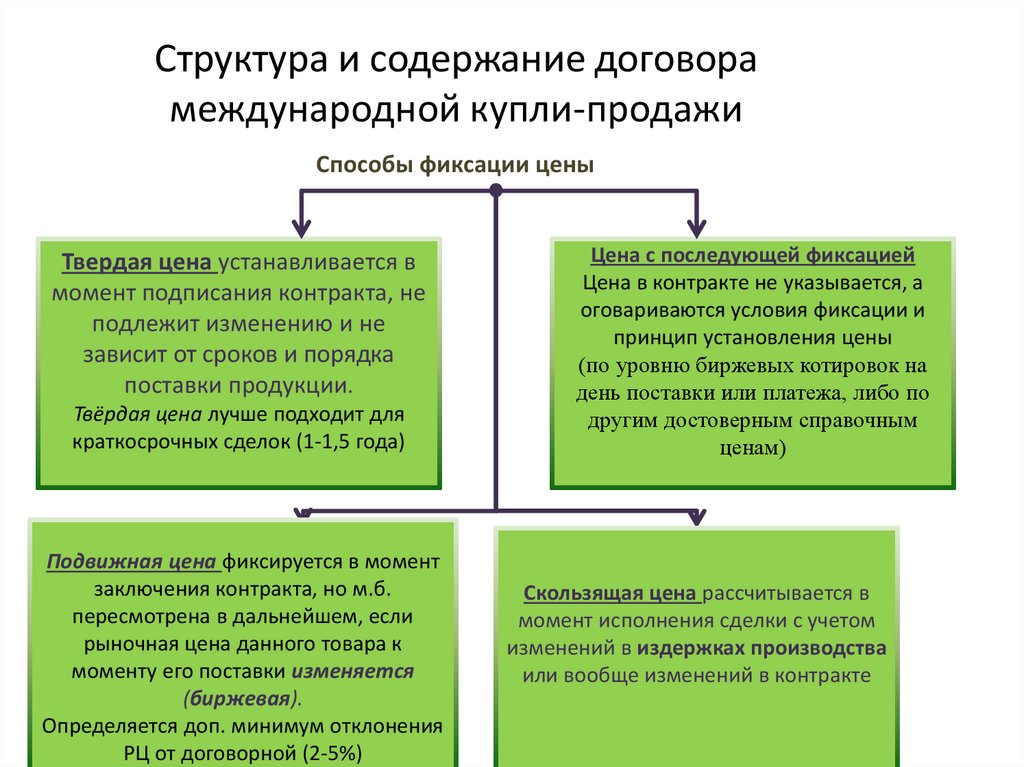 Способы фиксации