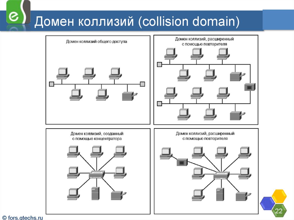 Домен коллизий (collision domain)