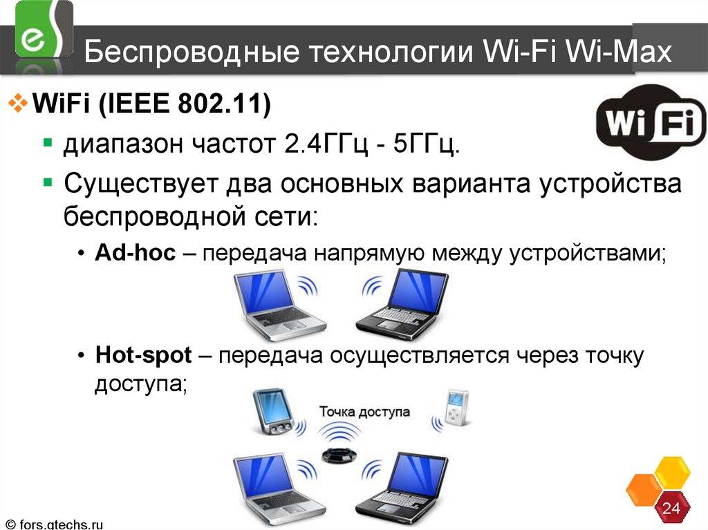 Беспроводные технологии Wi-Fi Wi-Max