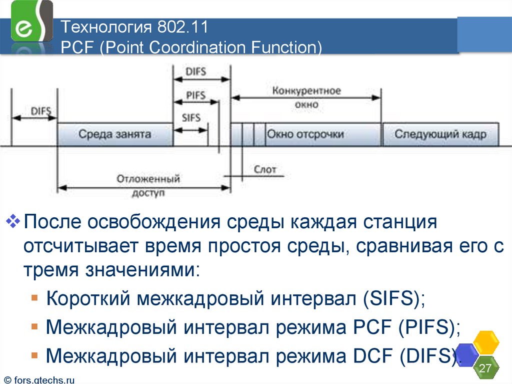 Технология 802.11 PCF (Point Coordination Function)