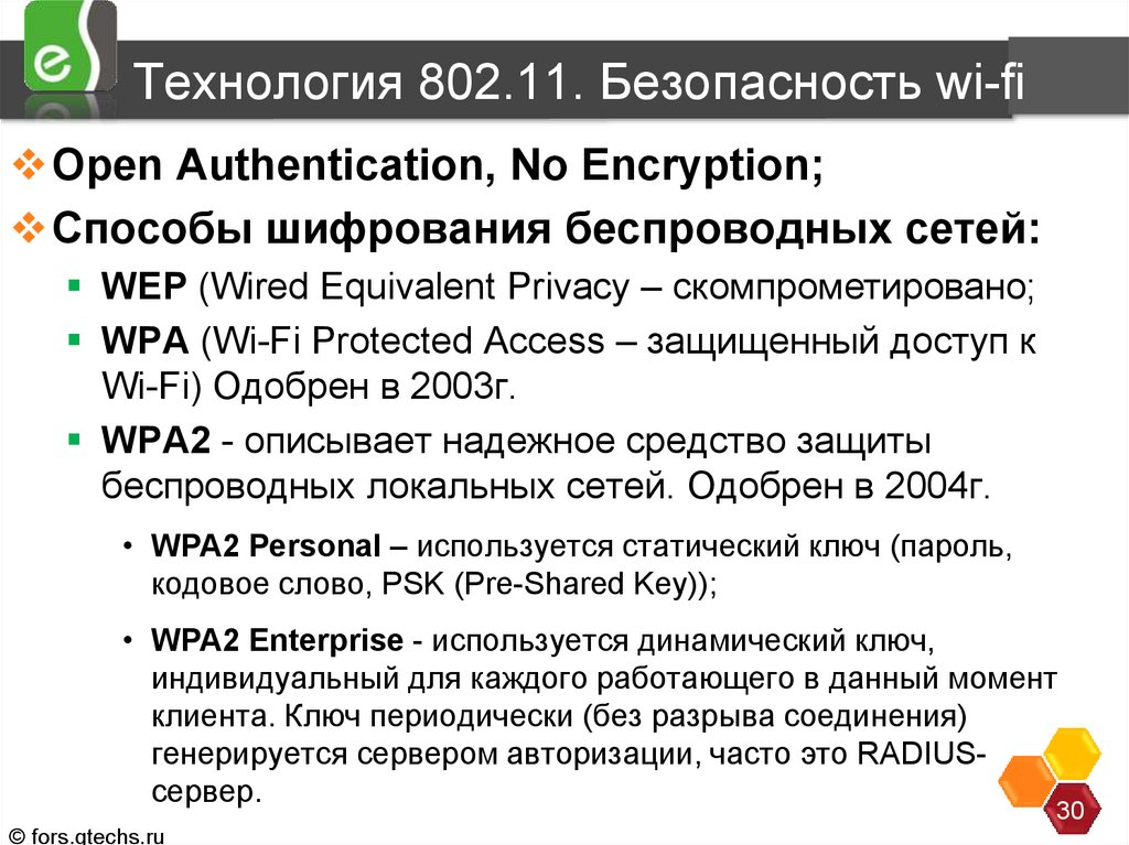 Технология 802.11. Безопасность wi-fi