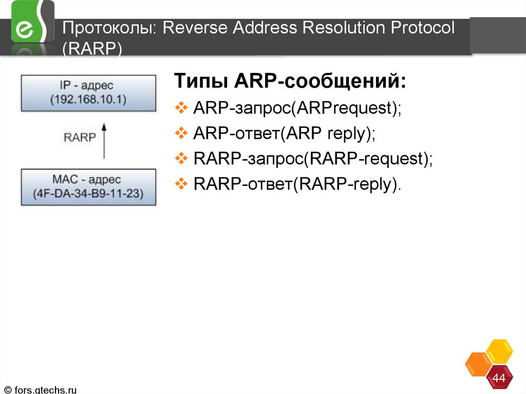 Протоколы: Reverse Address Resolution Protocol (RARP)
