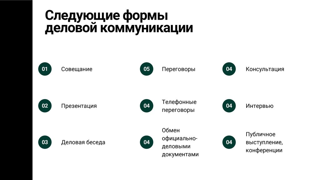 Деловая коммуникация - презентация онлайн