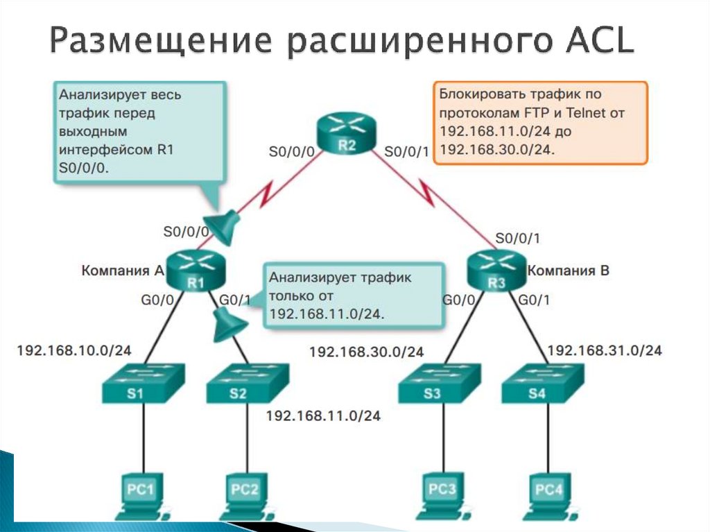 Ошибка неправильные списки acl в файле