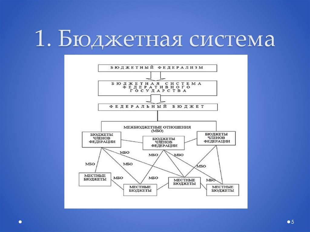 Контрольная работа: Бюджетная система РФ 19
