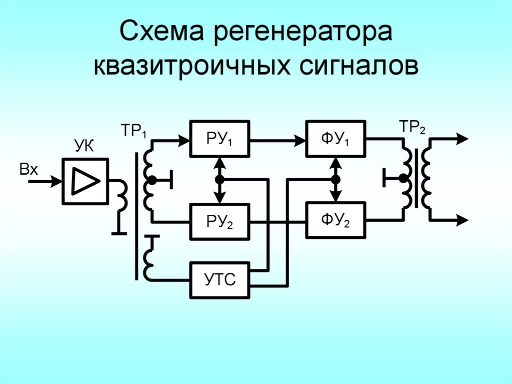 Регенератор чисел генератор. Регенератор оптического сигнала на схеме. Регенератор многополярного сигнала. Схема регенератора квазидвоичных сигналов. Структурная схема регенератора.