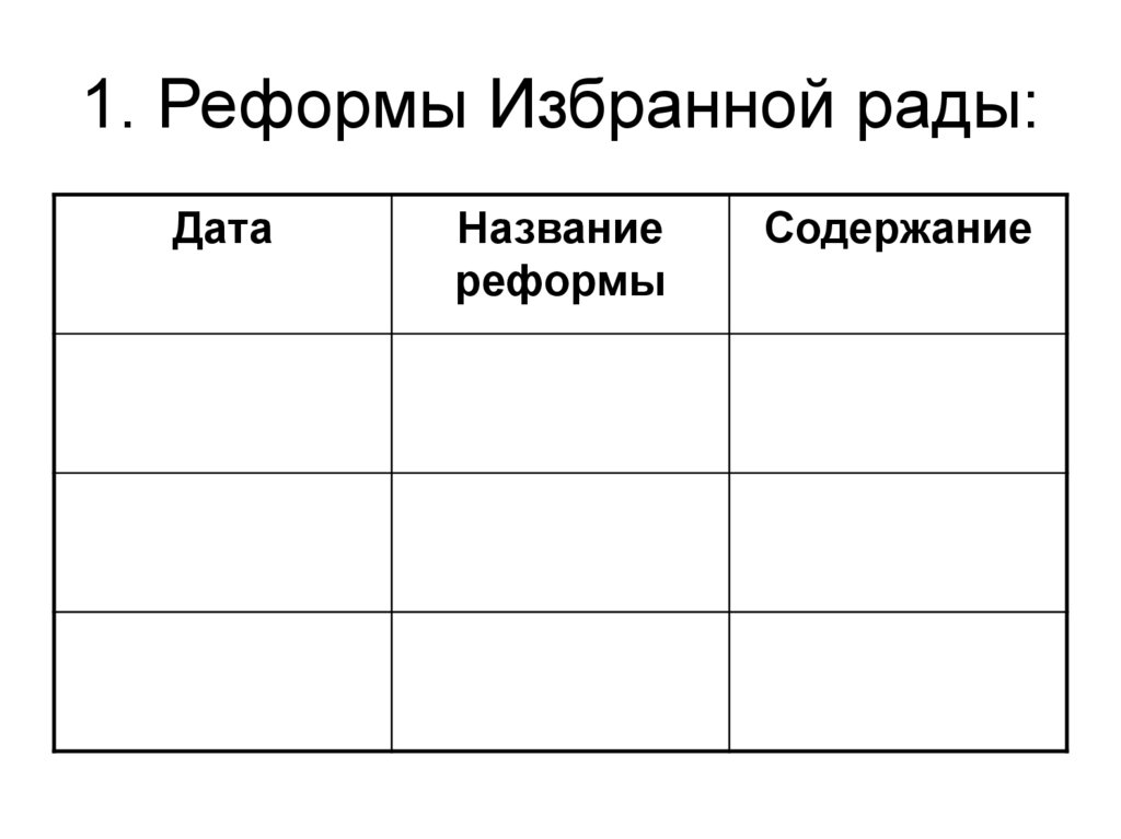 1. Реформы Избранной рады: