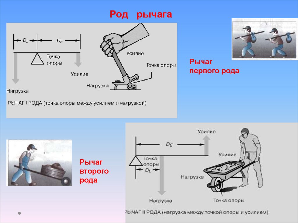 Презентация рычаг и наклонная плоскость