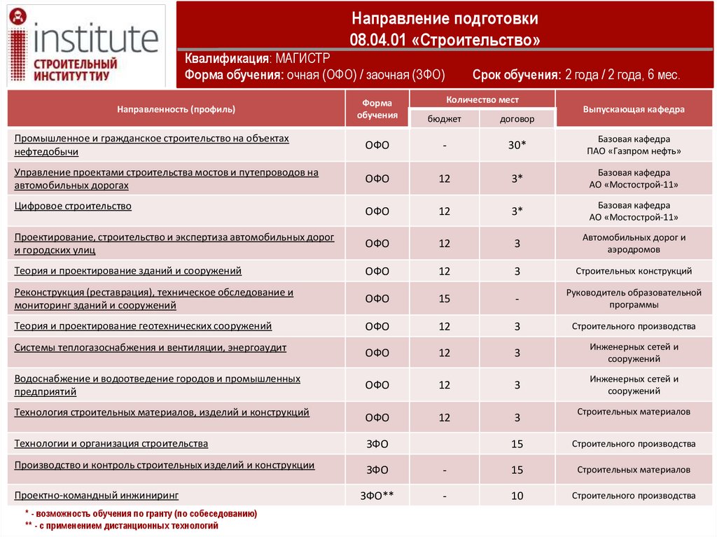 Лэти баллы прошлых