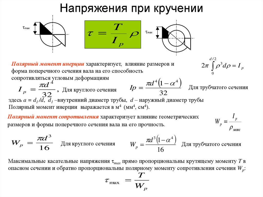 Жесткости в разы увеличивает. Момент сопротивления кручению кольца. Напряжения при кручении круглых валов. Касательное напряжение при кручении вала. Распределение напряжений при кручении.