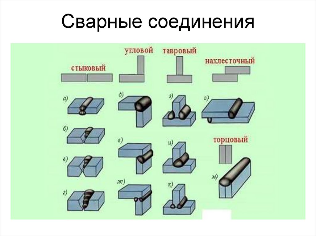 Стыковое соединение свариваемых деталей показано на рисунке