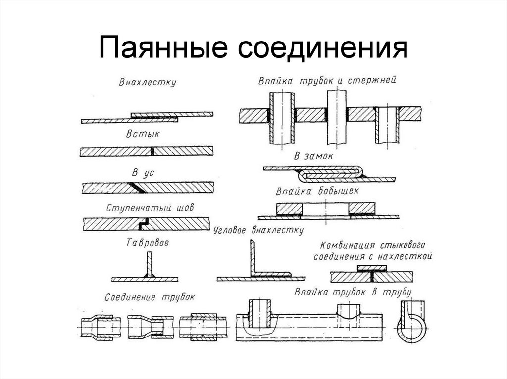 Паянные соединения