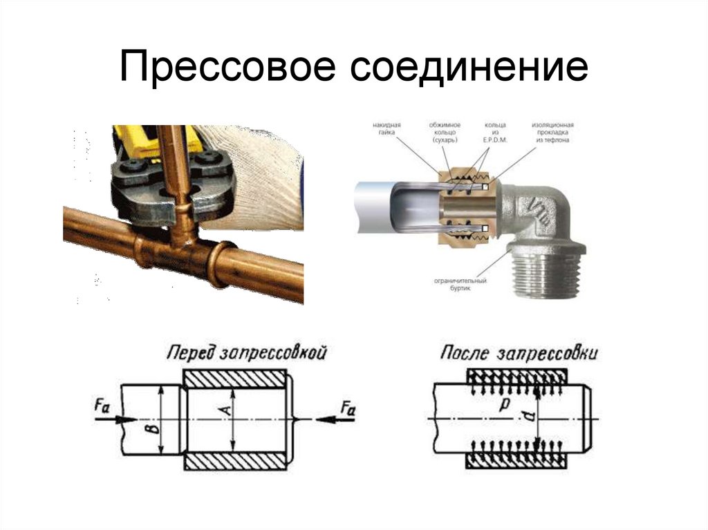 Назвать соединение по фото