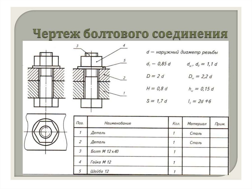 Условное изображение винтового соединения на видах