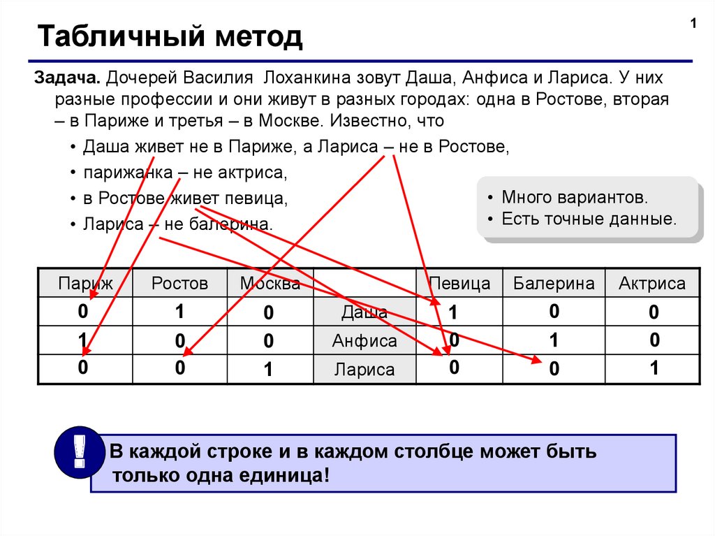 Решение логических задач графическим способом. Решение задач методом таблиц. Решите задачу табличным способом. Задачи табличным способом. Табличный метод метод.