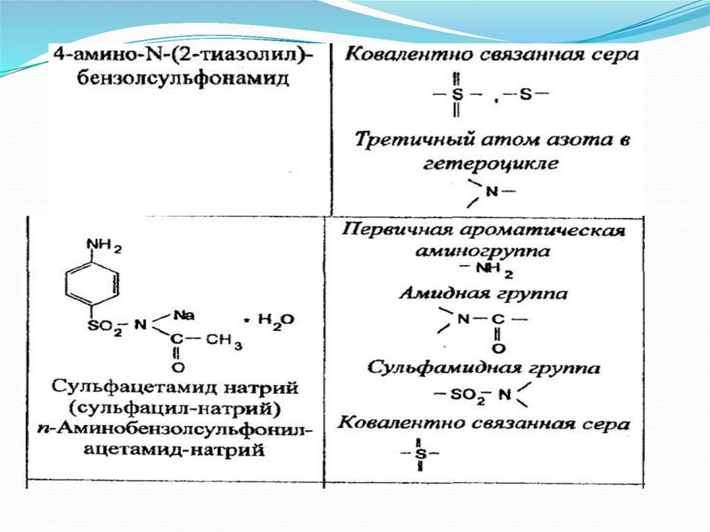 Сульфат натрия реакция