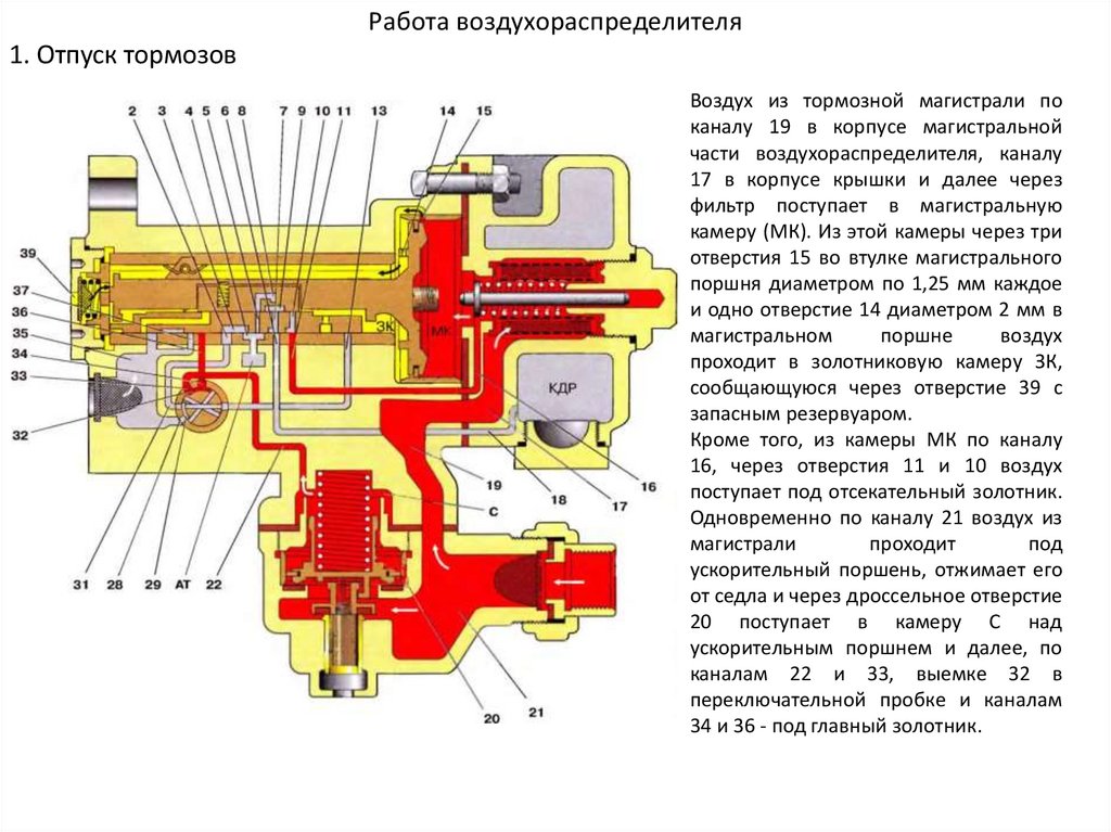 Режимы воздухораспределителя на локомотиве