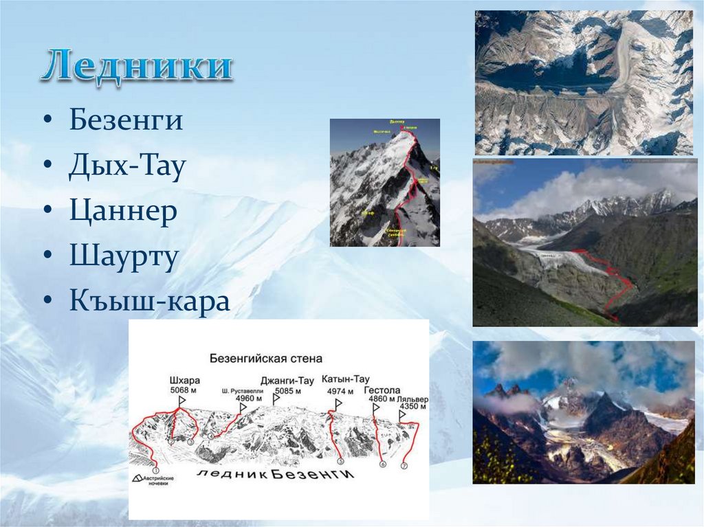 Кабардино балкарский заповедник презентация