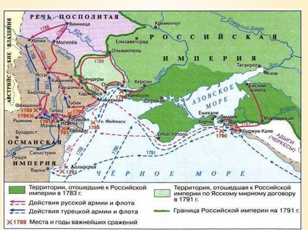 В 1774 году был подписан мирный договор. Карта турецкой войны 1787 1791.