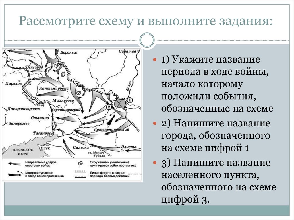 Название периода вов. События обозначенные на схеме.