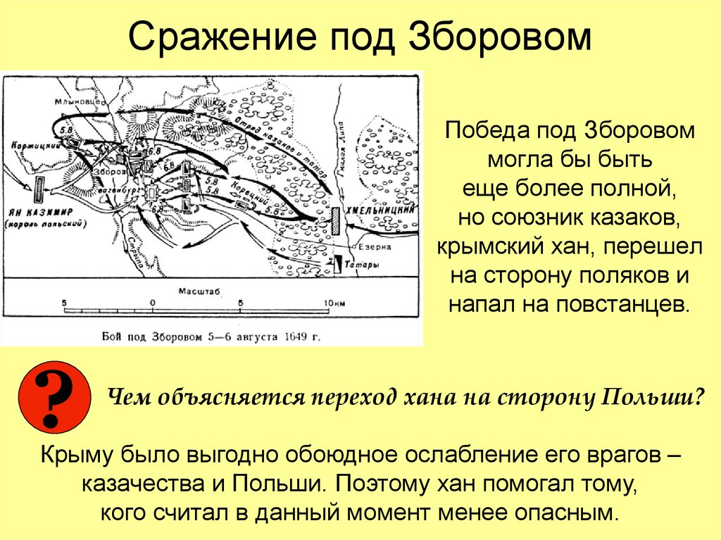 Сражение под Зборовом