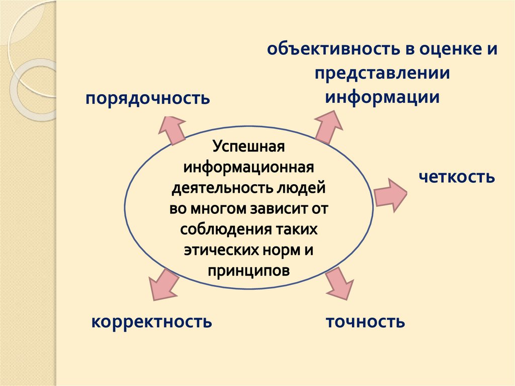 Правовые и этические нормы работы в сети интернет презентация