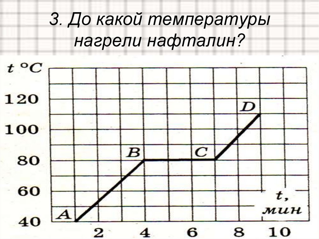 Отвердевание тел. Графики плавления и отвердевания физика 8 класс. График плавления и отвердевания кристаллических тел 8 класс. График изменения температуры нафталина. Физика график плавления и отвердевания кристаллических тел.