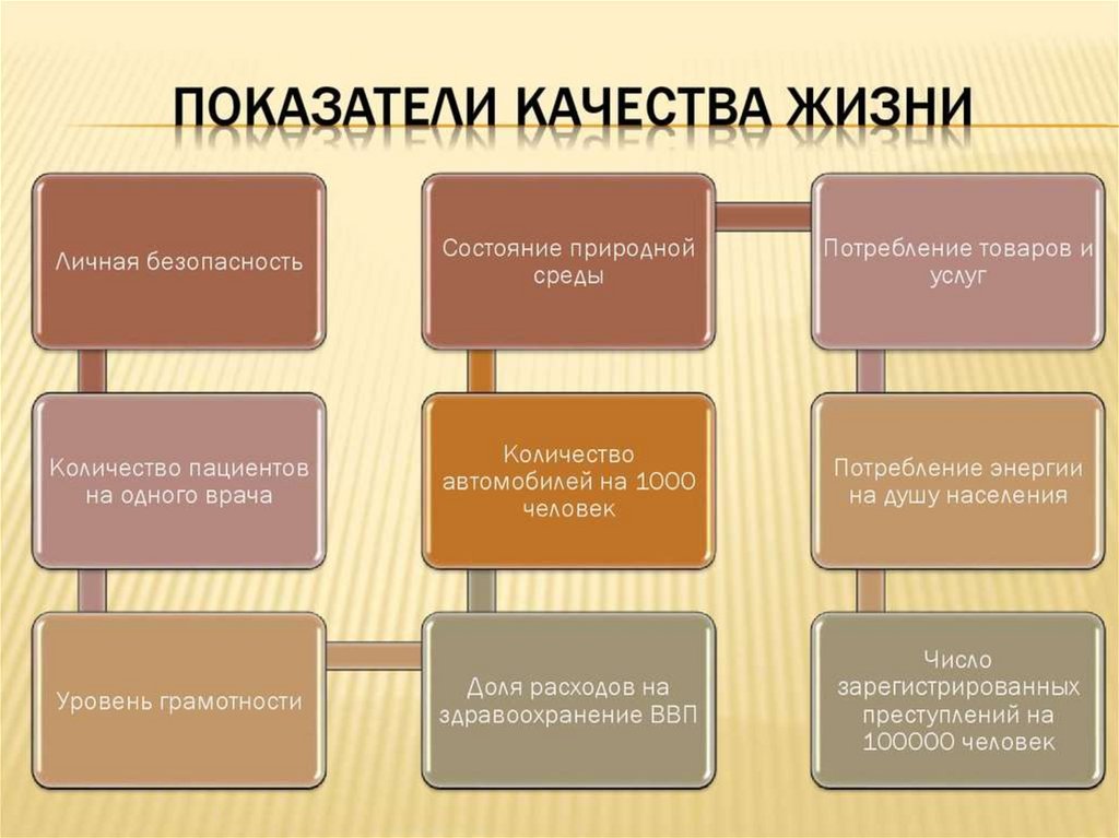 Охват населения социальными благами за период реализации проекта