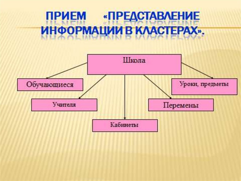 Как собрать кластер из компьютеров