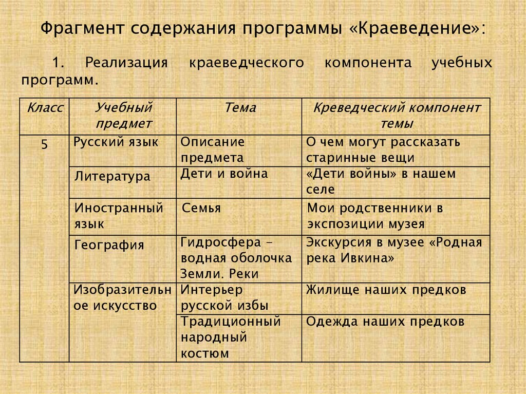 План фрагмента экскурсии