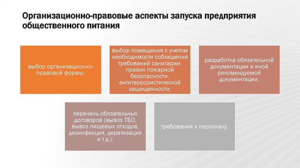 Статья 26. Сезонные (летние) кафе